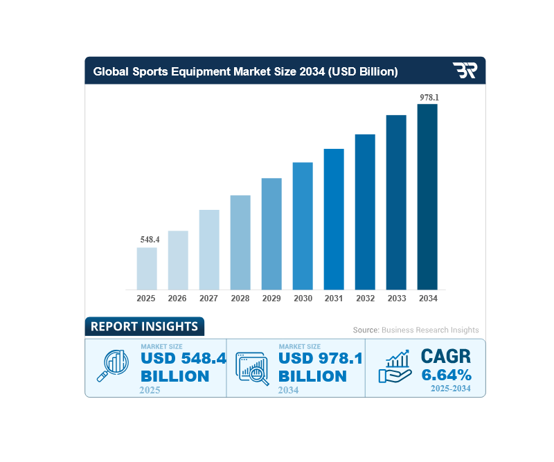 رابطه مردم مدرن با لوازم ورزشی